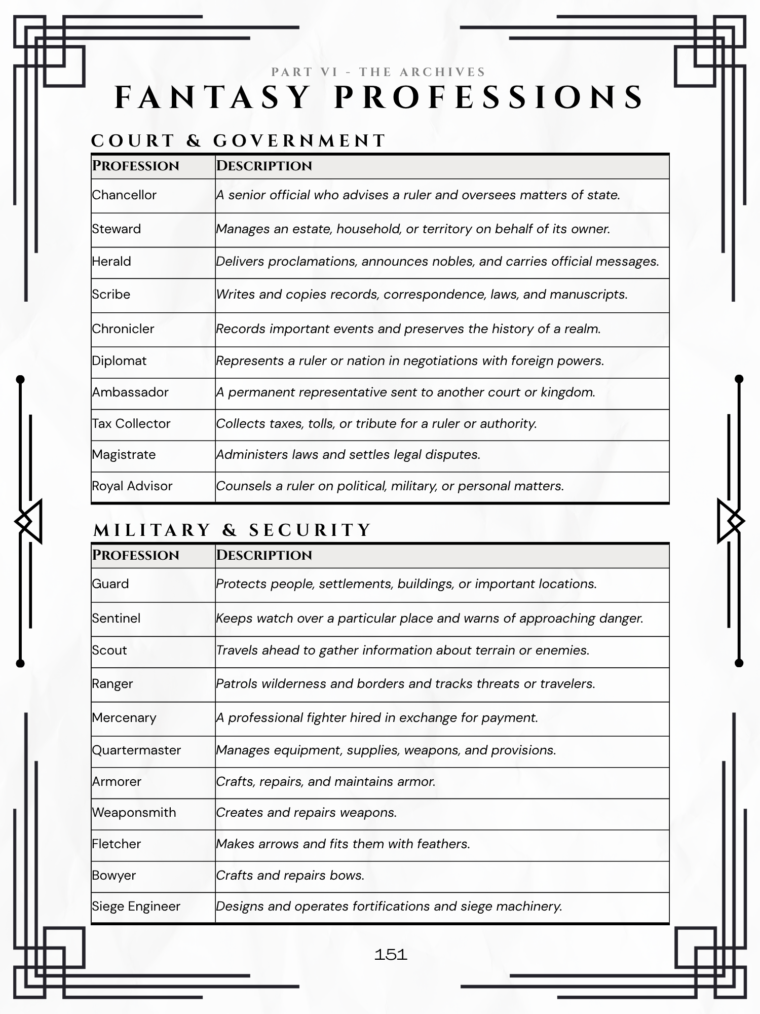 Fantasy Professions